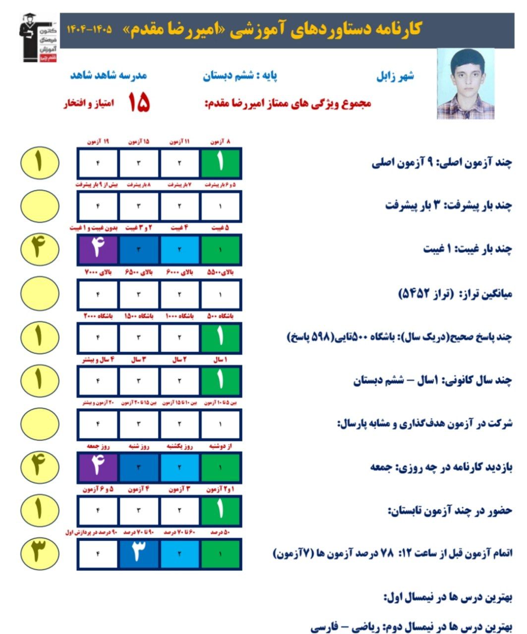 گفتگو باامیررضا مقدم: قبولی تیزهوشان_ششم،زابل+قاب افتخار