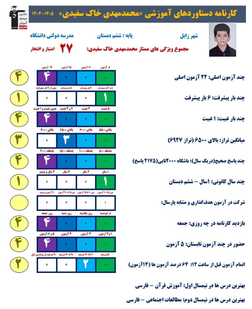 گفتگو با محمد مهدی خاک سفیدی: قبولی تیزهوشان_ششم،زابل+قاب افتخار