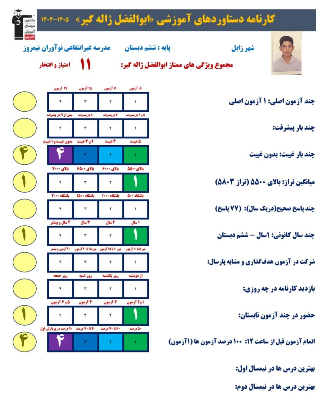 گفتگو باابوالفضل ژاله گیر: قبولی تیزهوشان_ششم،زابل+قاب افتخار