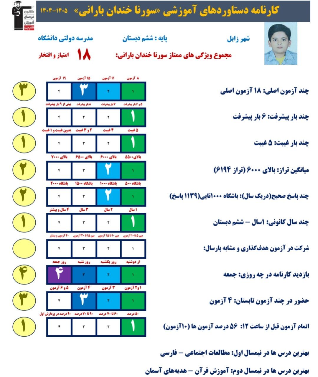 گفتگو با سورنا خندان بارانی: قبولی تیزهوشان ششم، زابل +قاب افتخار