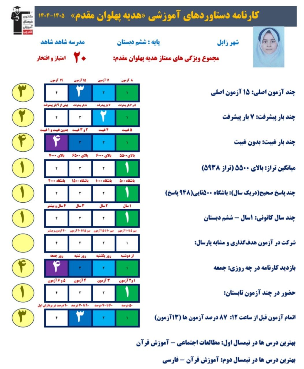 گفتگو باهدیه پهلوان مقدم: قبولی تیزهوشان_ششم،زابل