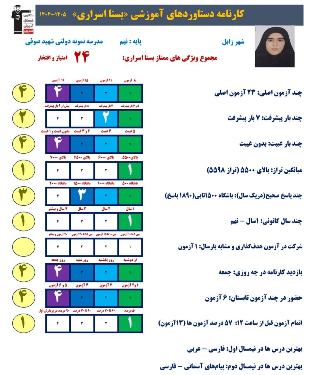 گفتگو بایسنا اسراری: قبولی تیزهوشان_نهم،زابل