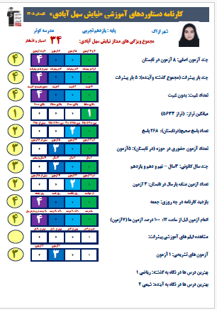 گفت و گو با نیایش سهل آبادی قهرمان پیوستگی از اراک