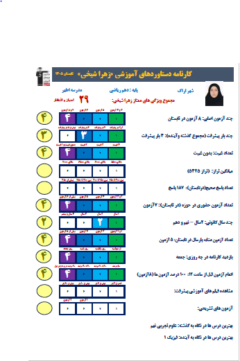 گفت و گو با زهرا شیخی قهرمان پیوستگی از اراک