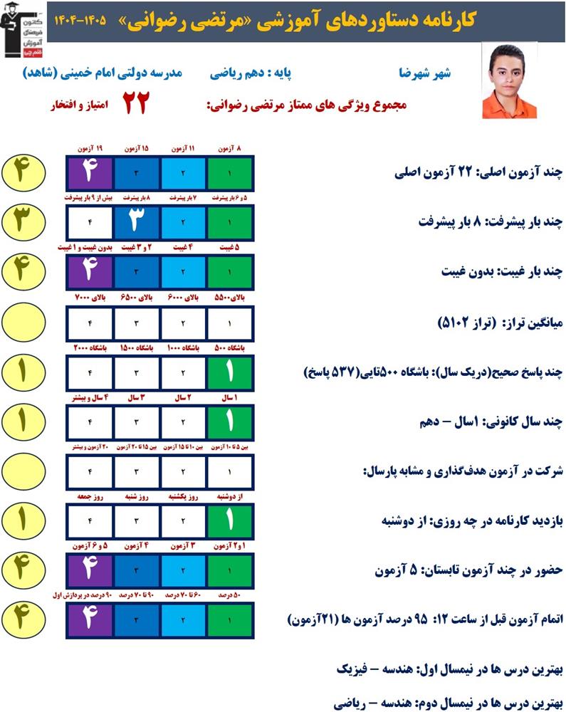 گفت و گو با مرتضی رضوانی دهم ریاضی عضو باشگاه500تایی از شهرضا