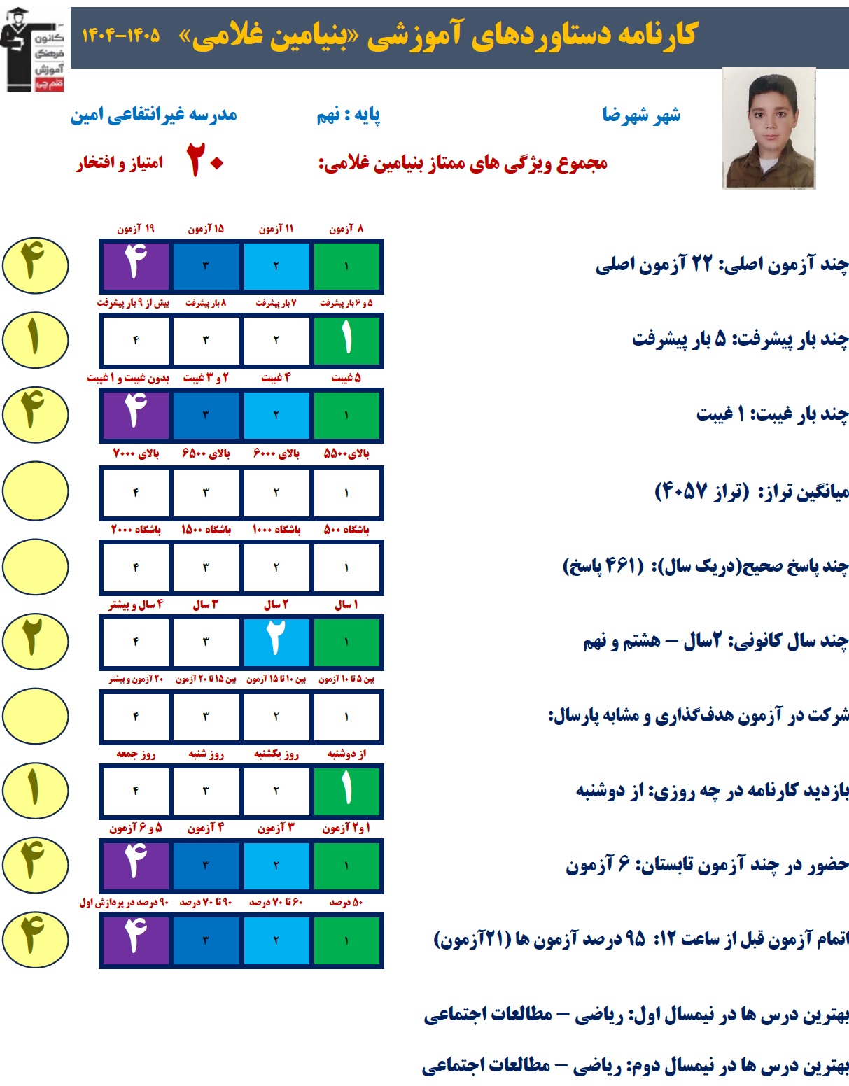 گفت و گو با بنیامین غلامی دهم قبولی نمونه دولتی از شهرضا