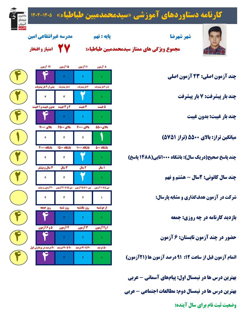 گفتگو با سیدمحمدمبین طباطباء دهم تجربی از شهرضا قبولی نمونه دولتی