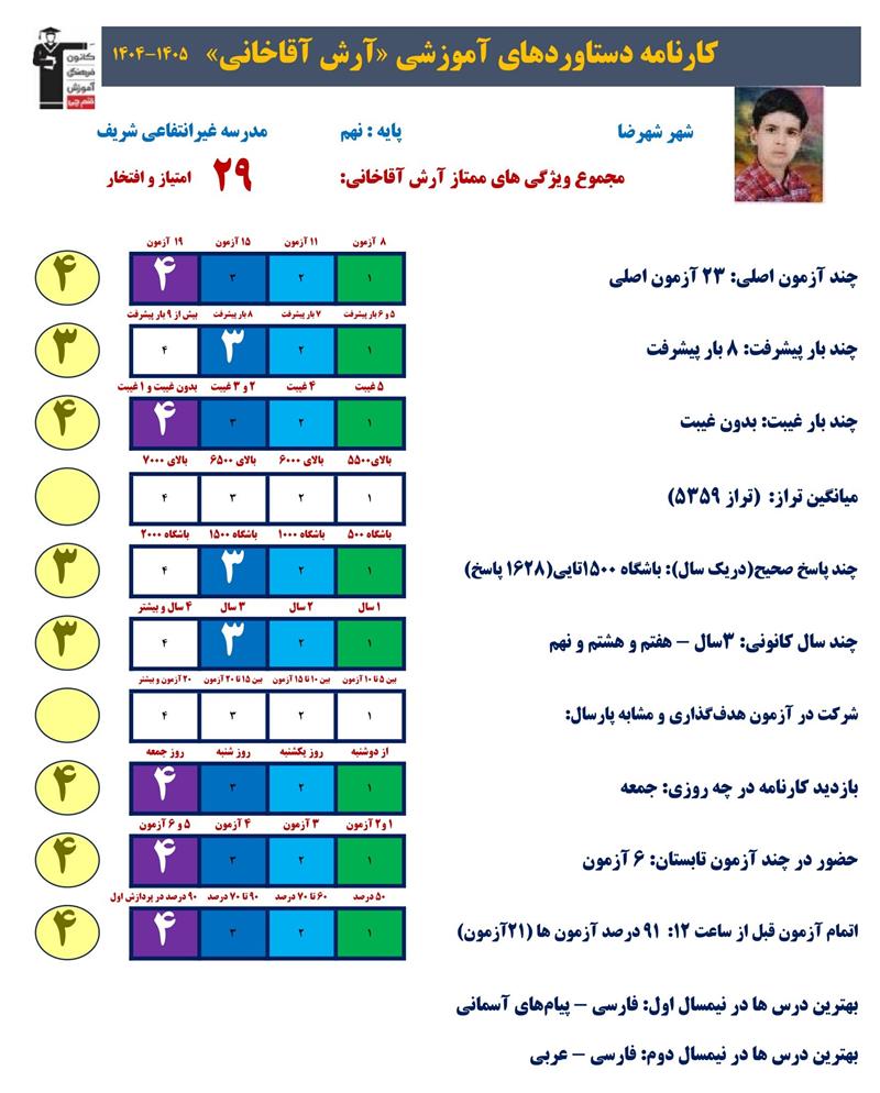 گفت و گو با آرش آقاخانی دهم از شهرضا قبولی تیزهوشان
