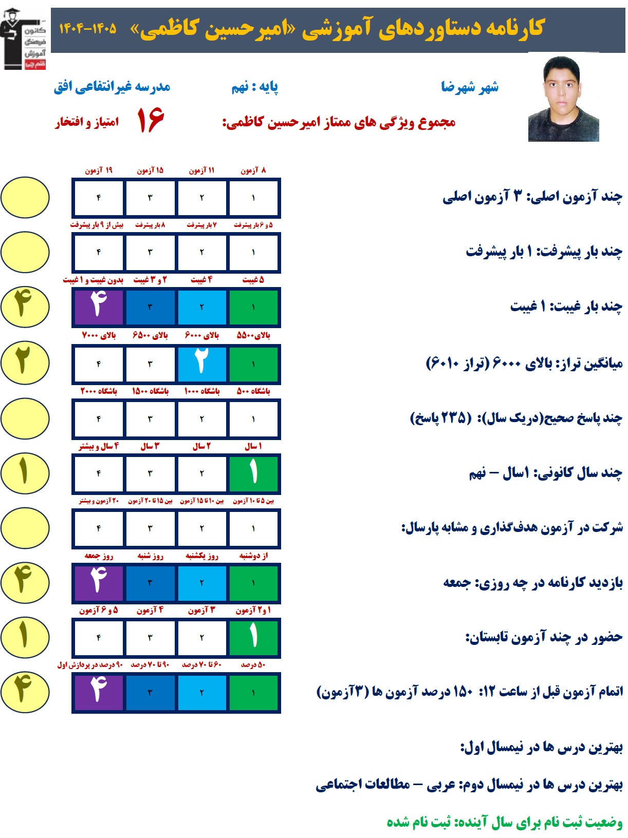 گفت و گو با امیرحسین کاظمی دهم تجربی قبولی نمونه دولتی از شهرضا
