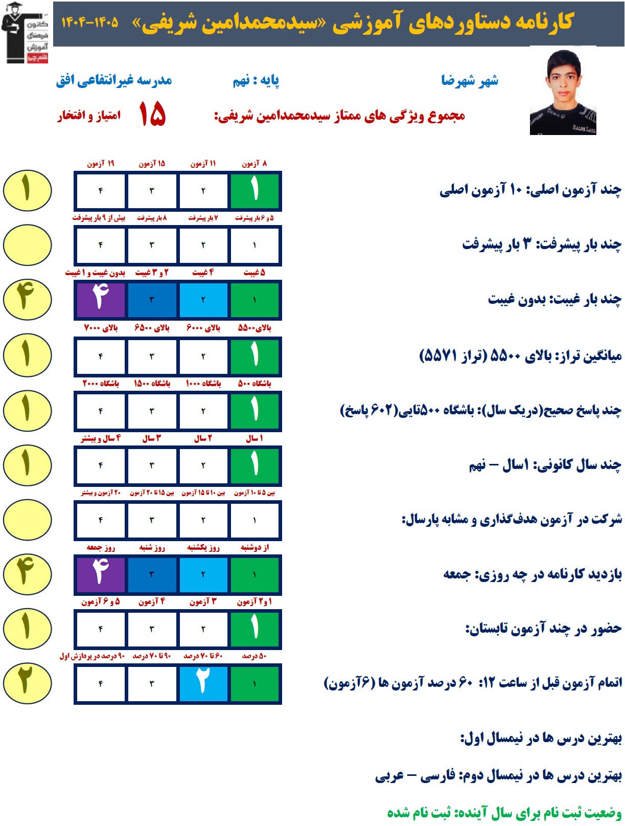 گفت و گو با سید محمدامین شریفی دهم تجربی قبولی تیزهوشان از شهرضا