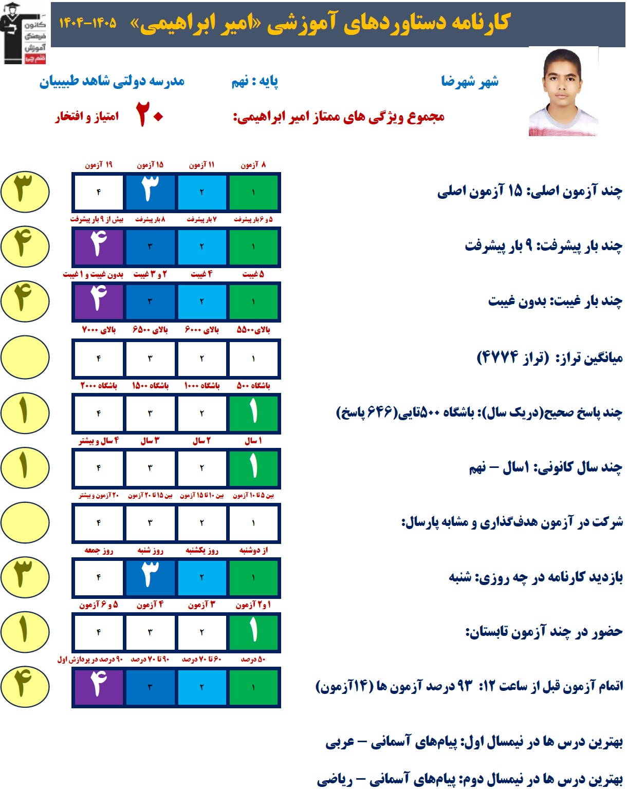 گفت و گو با امیر ابراهیمی دهم قبولی نمونه دولتی از شهرضا