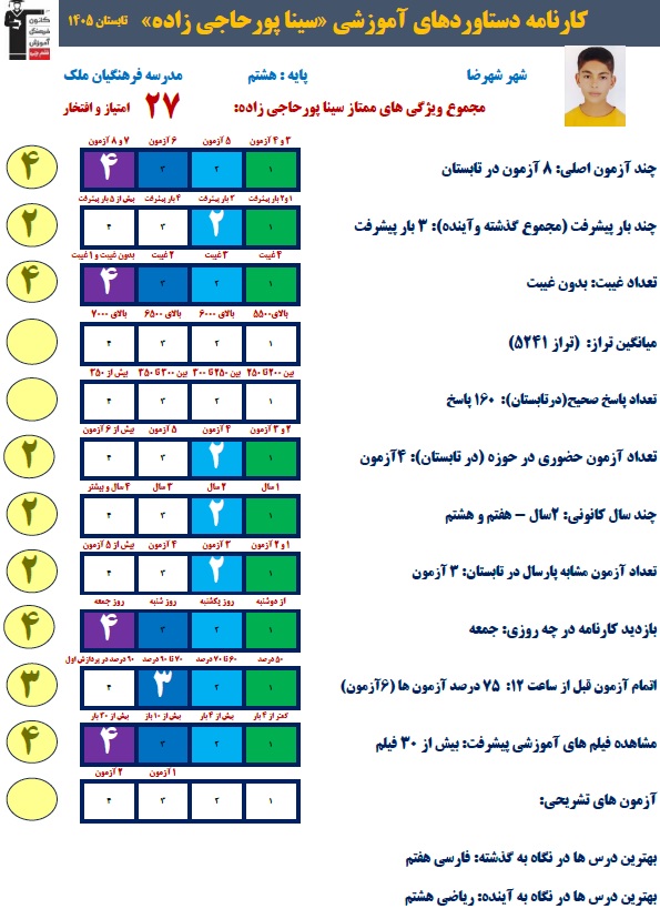 گفت و گو با سینا پورحاجی زاده هشتم قهرمان تابستان از شهرضا