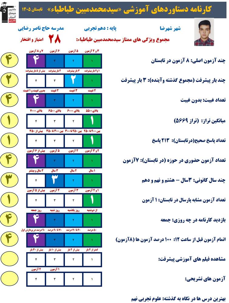 گفت و گو با سیدمحمدمبین طباطباء دهم تجربی قهرمان تابستان از شهرضا