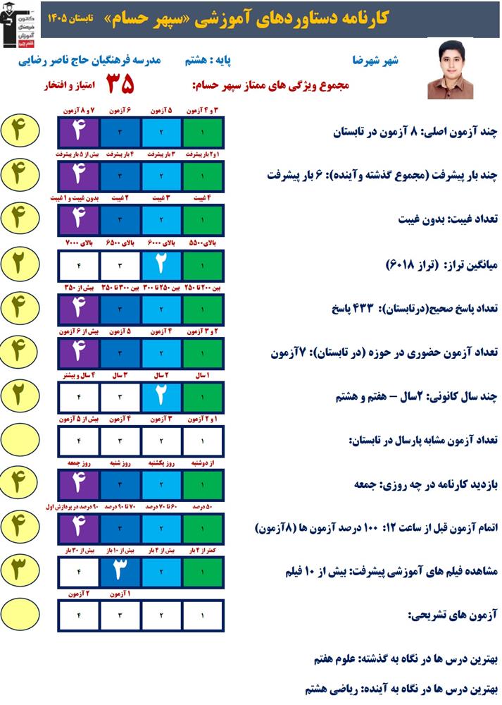 گفت و گو با سپهر حسام هشتم قهرمان تابستان از شهرضا