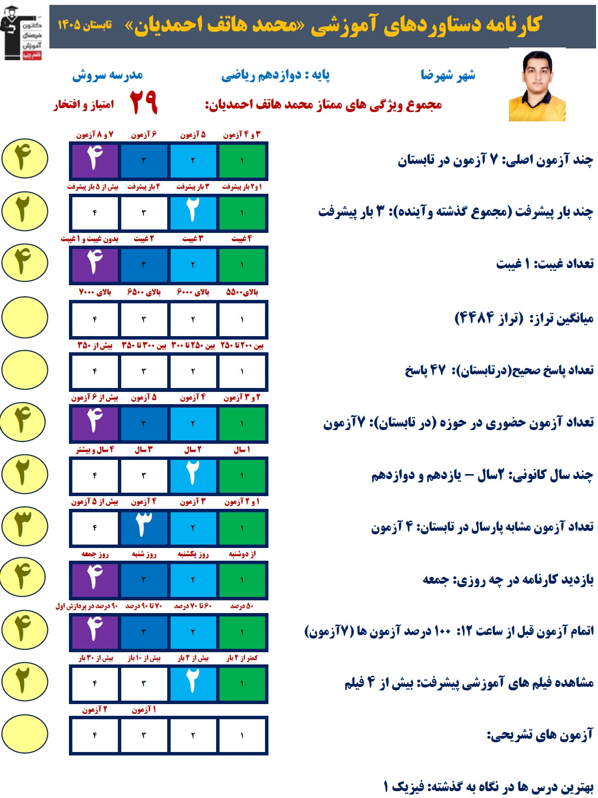گفت و گو با محمدهاتف احمدیان دوازدهم ریاضی قهرمان تابستان ازشهرضا