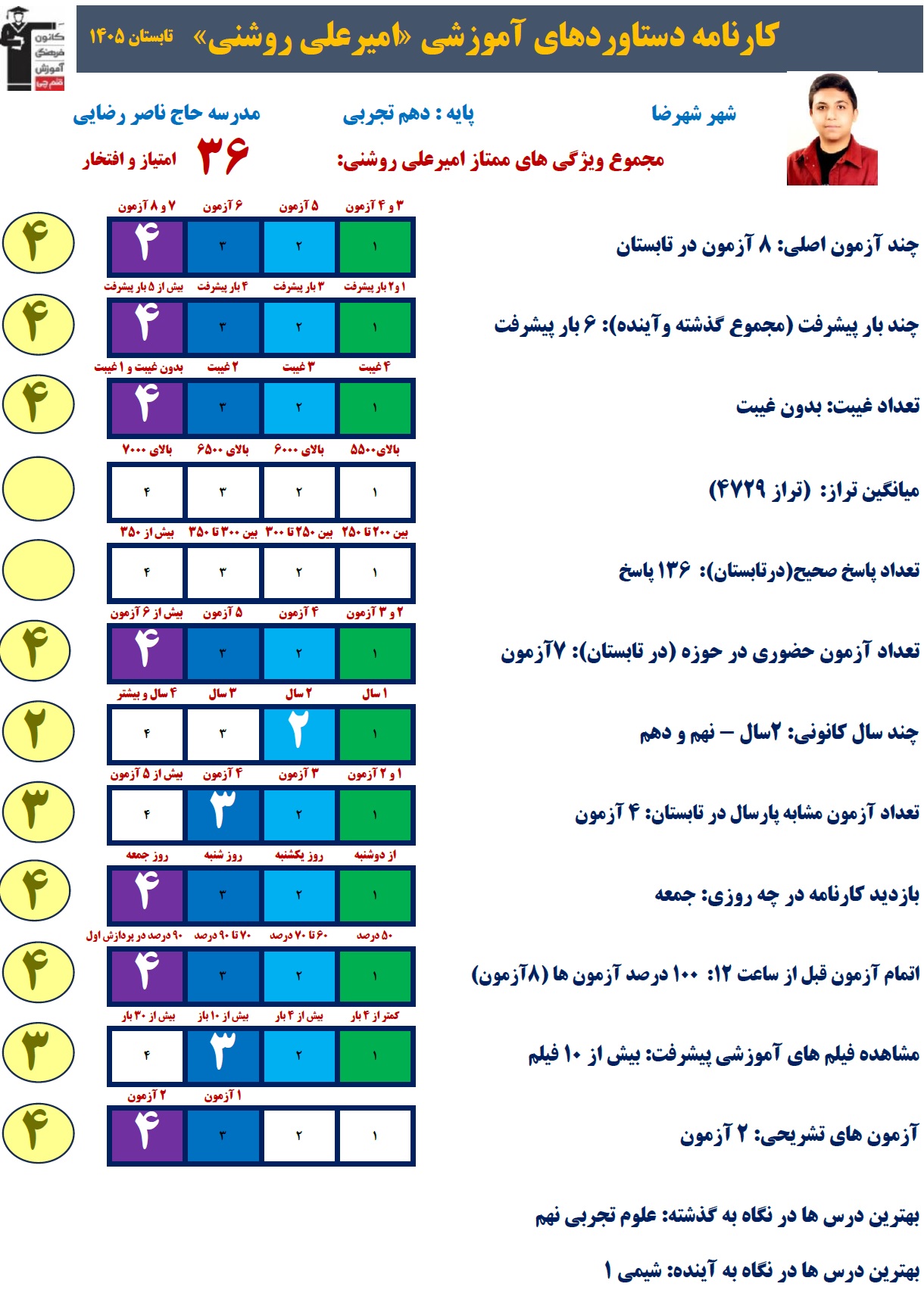 گفت و گو با امیرعلی روشنی دهم تجربی قهرمان تابستان از شهرضا