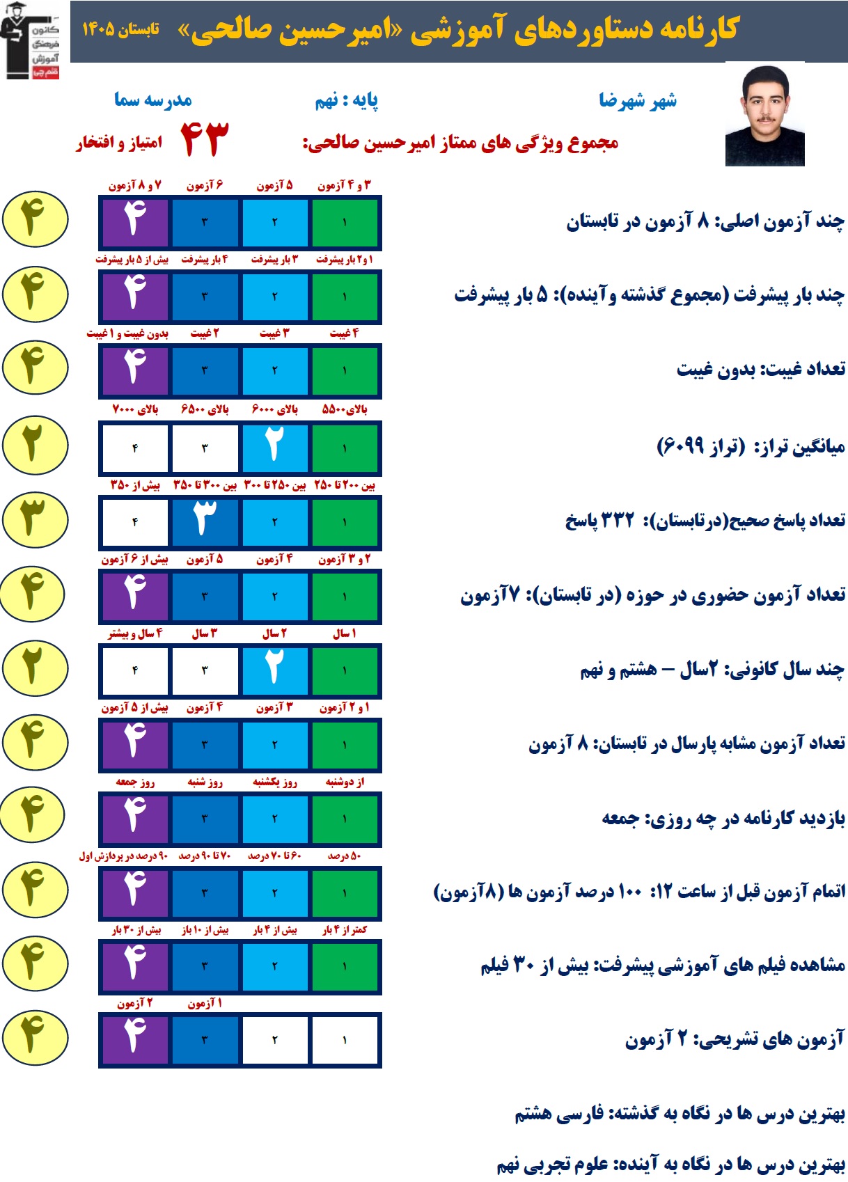 گفت و گو با امیرحسین صالحی نهم قهرمان تابستان از شهرضا