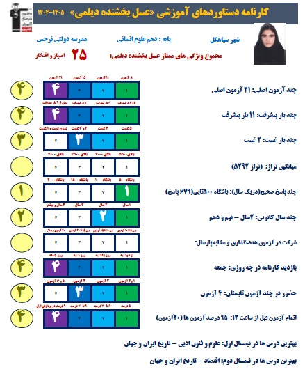 گفتگو با عسل بخشنده قهرمان پیشرفت دهم انسانی از سیاهکل