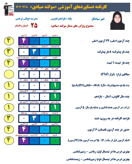 گفتگو با سوگند صیادی دانش آموز پایه یازدهم تجربی از سیاهکل