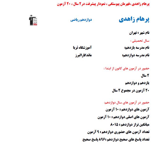 گفت وگو با پرهام زاهدی ؛ دانش آموز برتر ریاضی تراز 8015