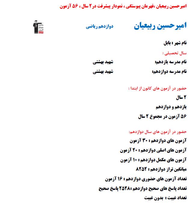 امیرحسین ربیعیان رتبه 23 منطقه 2 کنکور ریاضی 1403(2سال، 56 آزمون)