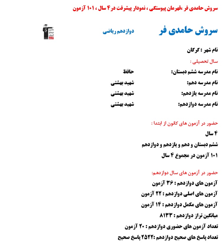 سروش حامدی‌فر رتبه 3 منطقه 2 کنکور ریاضی 1403 (4 سال، 101 آزمون)