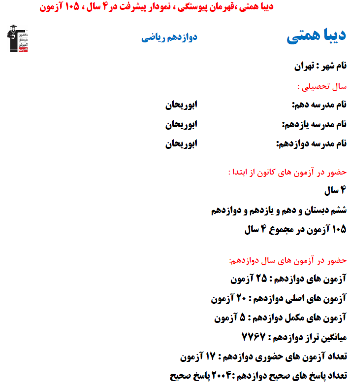 دیبا همتی؛ نمودار پیشرفت در 4 سال؛ 2004 پاسخ صحیح