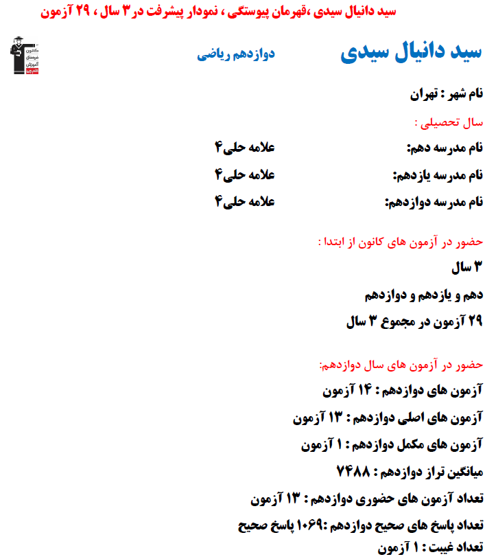 سید دانیال سیدی؛ نمودار پیشرفت در 3 سال، 1069 پاسخ صحیح