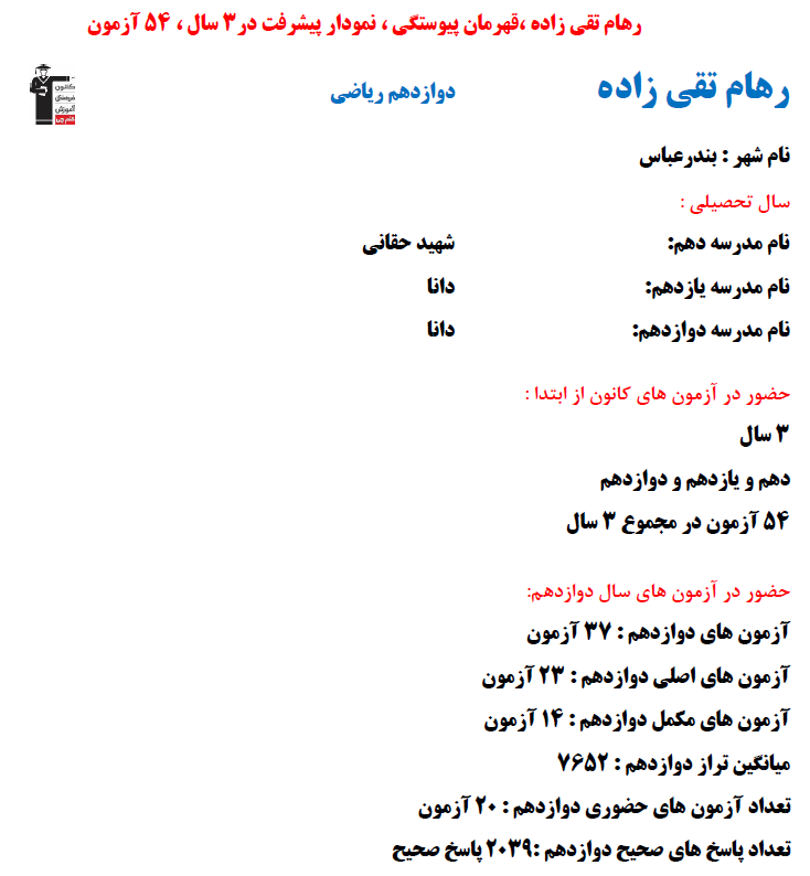 رهام تقی زاده؛ نمودار پیشرفت در 3 سال، 2039 پاسخ صحیح