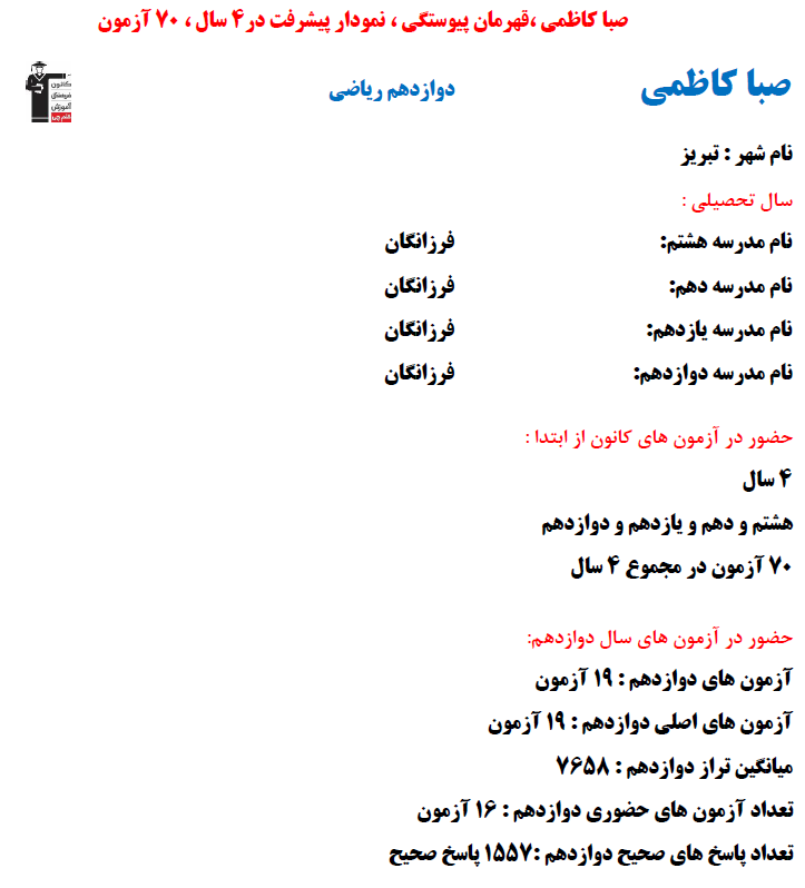 صبا کاظمی؛ نمودار پیشرفت در 4 سال، 1557 پاسخ صحیح