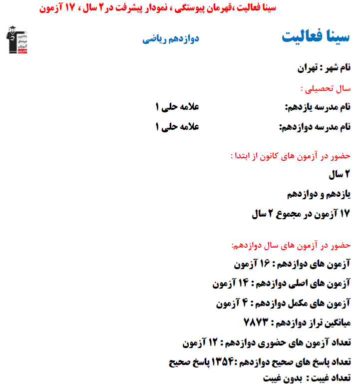 سینا فعالیت؛ نمودار پیشرفت در 2 سال، 1354 پاسخ صحیح
