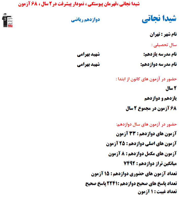 شیدا نجاتی؛ نمودار پیشرفت در 2 سال، 2241 پاسخ صحیح