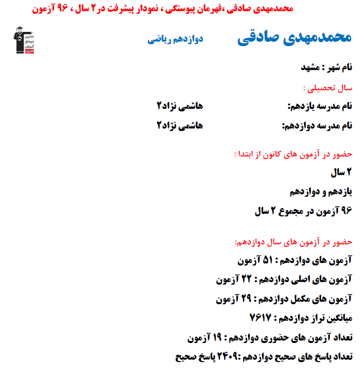 محمد مهدی صادقی؛ نمودار پیشرفت در 2 سال، 2409 پاسخ صحیح