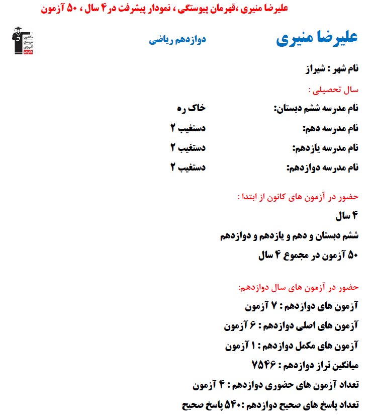علیرضا منیری؛ نمودار پیشرفت در 4 سال، 540 پاسخ صحیح