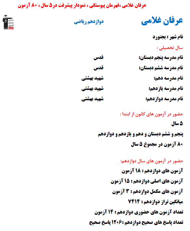 عرفان غلامی؛ نمودار پیشرفت در 5 سال، 1206 پاسخ صحیح