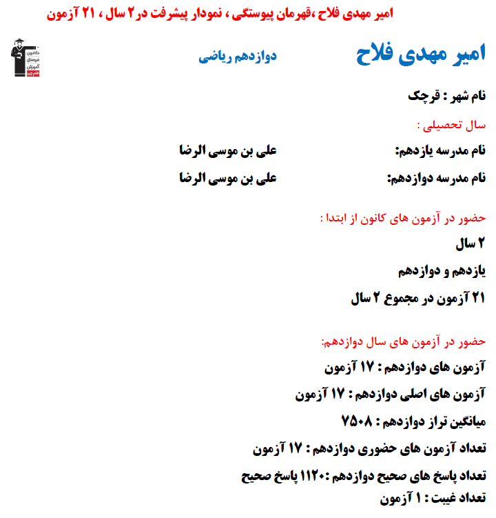 امیرمهدی فلاح؛ نمودار پیشرفت در 2 سال، 1120 پاسخ صحیح