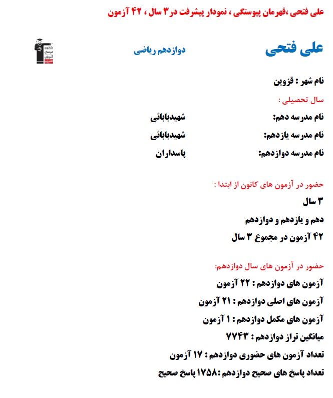 علی فتحی رتبه 7 کشوری کنکور ریاضی 1403 (3 سال، 42 آزمون)