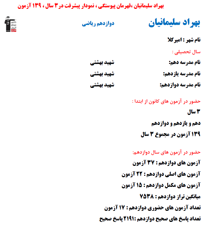 بهراد سلیمانیان؛ نمودار پیشرفت در 3 سال، 2191 پاسخ صحیح