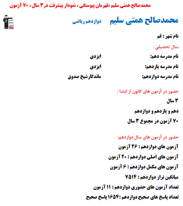 محمدصالح همتی سلیم؛ نمودار پیشرفت در 3 سال، 1654 پاسخ صحیح