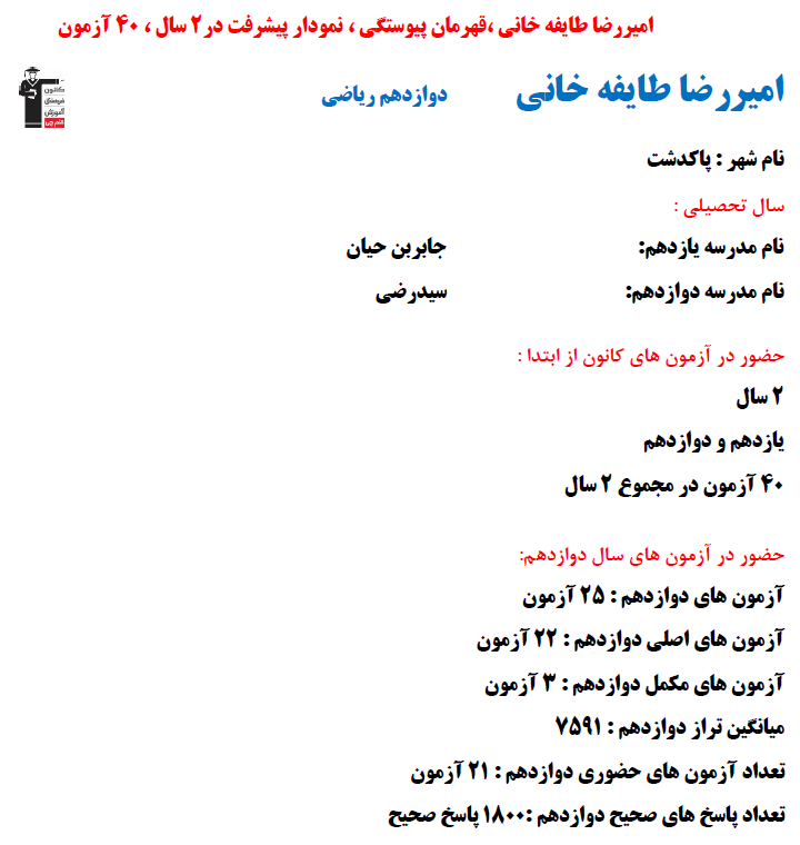 امیررضا طایفه خانی؛ نمودار پیشرفت در 2 سال، 1800 پاسخ صحیح