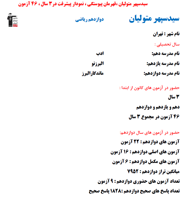 سید سپهر متولیان؛ نمودار پیشرفت در 3 سال، 1828 پاسخ صحیح