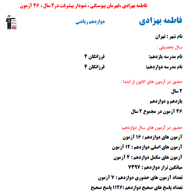 فاطمه بهزادی؛ نمودار پیشرفت در 2 سال، 1126 پاسخ صحیح
