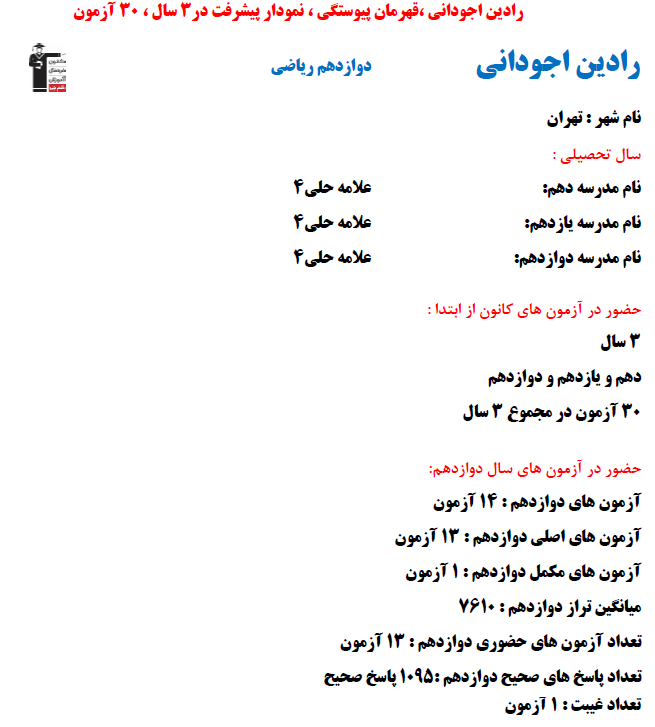 رادین اجودانی؛ نمودار پیشرفت در 3 سال، 1095 پاسخ صحیح