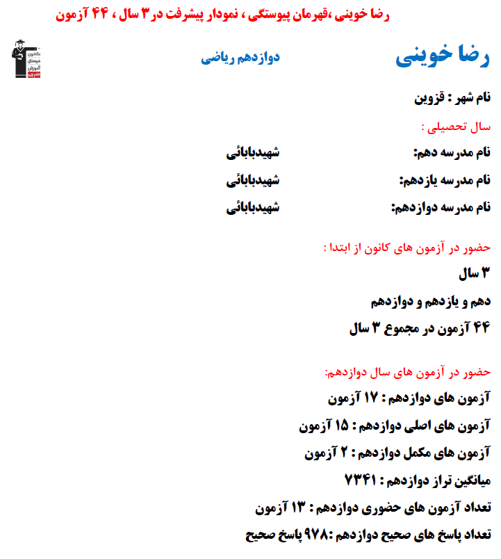 رضا خوینی؛ نمودار پیشرفت در 3 سال، 978 پاسخ صحیح