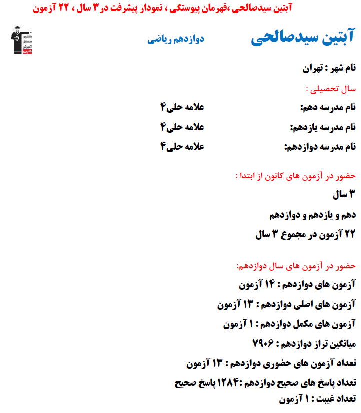 آبتین سید صالحی؛ نمودار پیشرفت در 3 سال، 1284 پاسخ صحیح