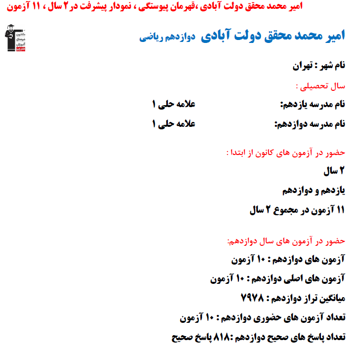 امیرمحمد محقق دولت آبادی؛ نمودار پیشرفت در 2 سال، 818 پاسخ صحیح