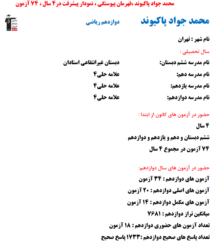 محمد جواد پاکیوند؛ نمودار پیشرفت در 4 سال، 1733 پاسخ صحیح