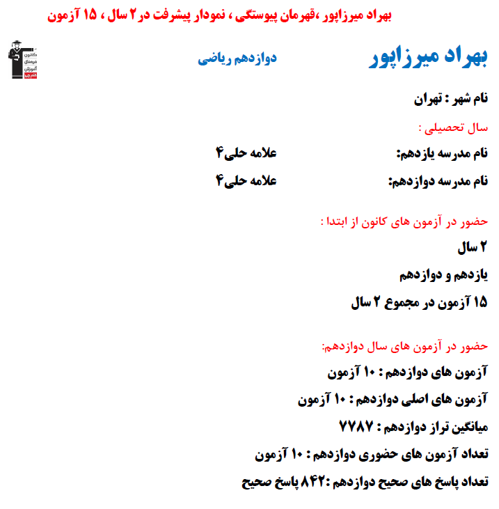 بهراد میرزاپور؛ نمودار پیشرفت در 2 سال، 842 پاسخ صحیح