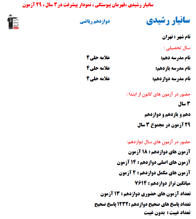 سانیار رشیدی؛ نمودار پیشرفت در 3 سال، 1232 پاسخ صحیح