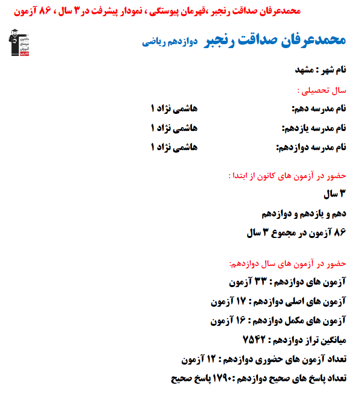 محمد عرفان صداقت رنجبر؛ نمودار پیشرفت در 3 سال، 1790 پاسخ صحیح